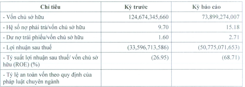 Công ty CP Đường Man của đại gia Đường “bia” ngập trong thua lỗ, nợ trái phiếu 200 tỷ đồng - ảnh 1