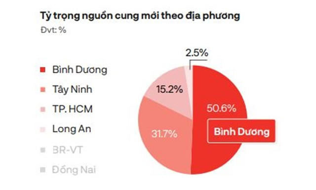 thi truong bds thang 4