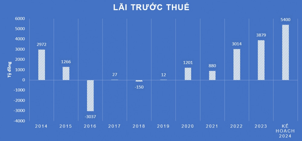 'Bỏ túi' 114.000 tỷ đồng sau 5 tháng, 'nhà vô địch' tăng trưởng họ Viettel chắc chân tại vị trí Top 3 vốn hóa