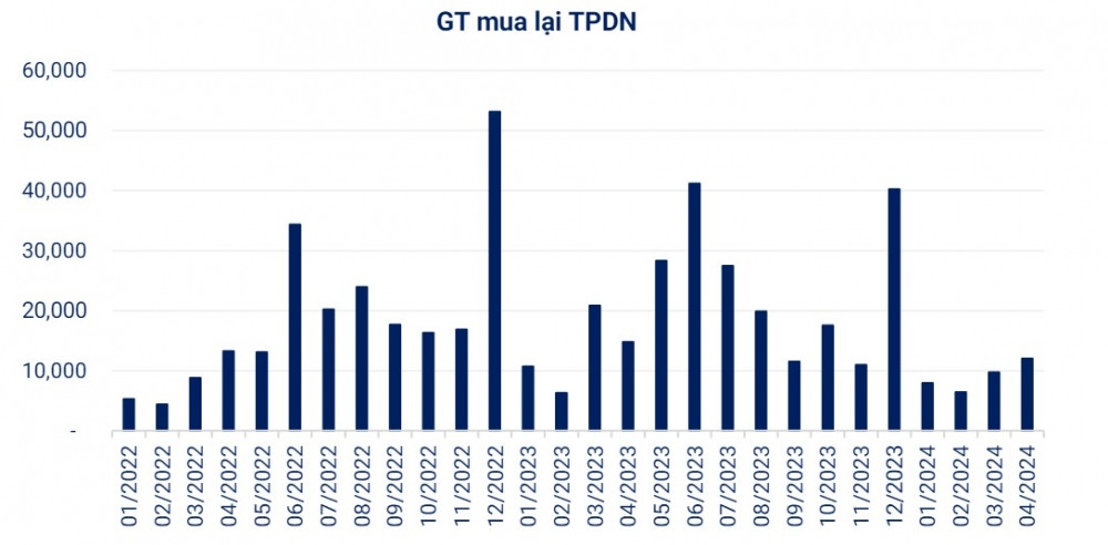 Một tập đoàn trước khi có biểu hiện nguy hiểm đều đưa ra mức lãi suất huy động trái phiếu cực kỳ cao 12%/năm hoặc hơn thế