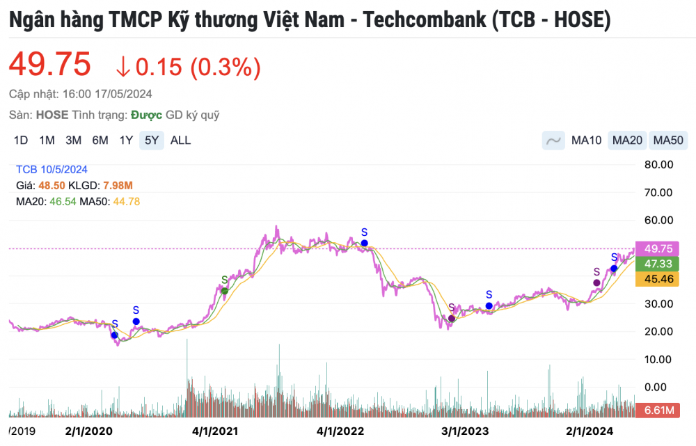 TCB - Pha 'tuột hàng' gây ‘đau thương’ cho SHS