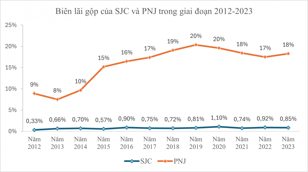 Đằng sau câu chuyện 'có tiếng mà không có miếng' suốt 12 năm độc quyền vàng miếng của SJC