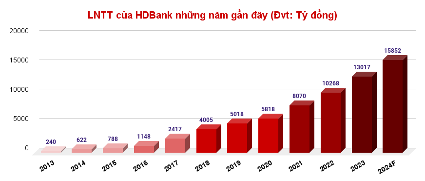 HDBank (HDB): Cổ phiếu lập đỉnh lịch sử, 'on Top' ở hàng loạt khung thời gian