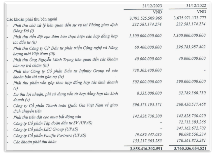 Kỳ lạ VietABank (VAB) và khoản tiền 'phải thu bên ngoài' 3.800 tỷ đồng