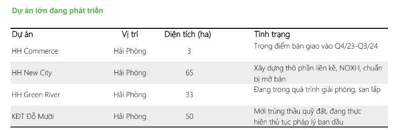 Tài chính Hoàng Huy (TCH) có thể thu thêm 1.500 tỷ đồng doanh số từ dự án resort 'trên không'