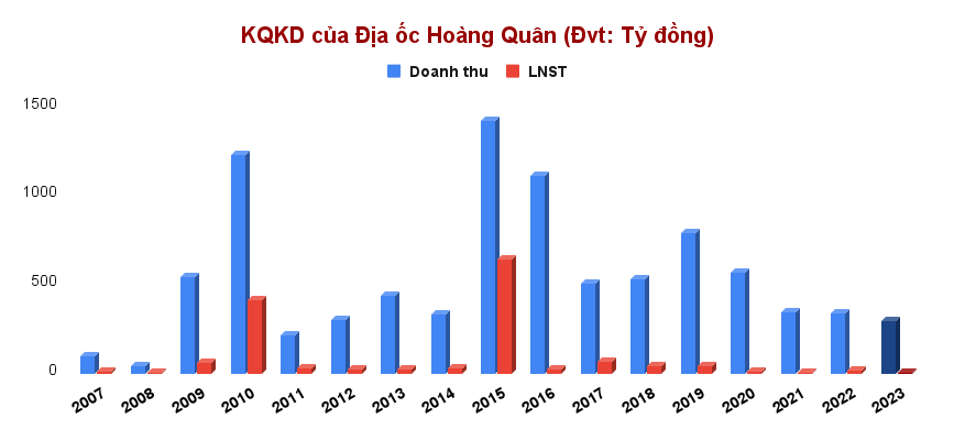 Chuyện Novaland hợp tác với Địa ốc Hoàng Quân: Cái bắt tay của 'những cảnh ngộ'