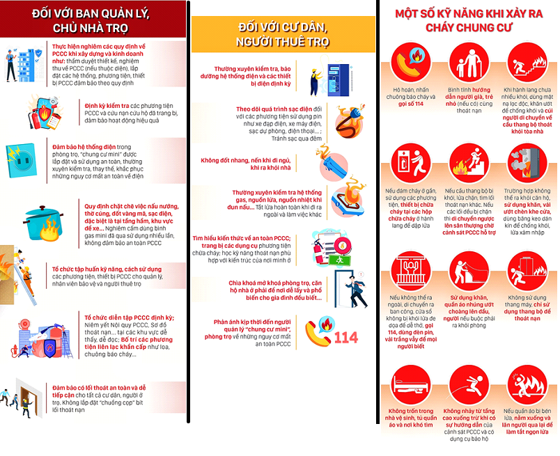 Công an TP Hà Nội cảnh báo và khuyến cáo một số nội dung để đảm bảo an toàn phòng cháy chữa cháy.