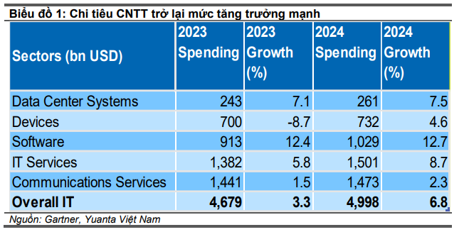 CTCK điểm tên 4 cổ phiếu VN30 tiềm năng tăng giá trên 20%