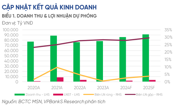 CTCK điểm tên 4 cổ phiếu VN30 tiềm năng tăng giá trên 20%