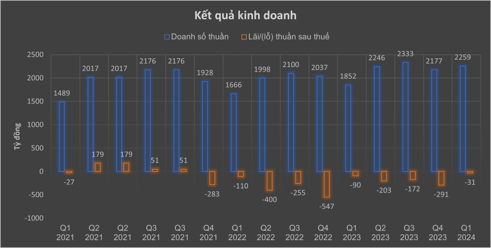 Ông chủ của Zalo: 'Bom tấn' IPO năm 2023 cổ phiếu đã chia 3 từ đỉnh, tạm khép lại 'giấc mơ' Mỹ