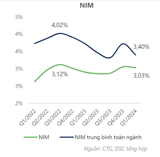 Một cổ phiếu VN30 tiềm năng được khuyến nghị MUA, kỳ vọng tăng 27%