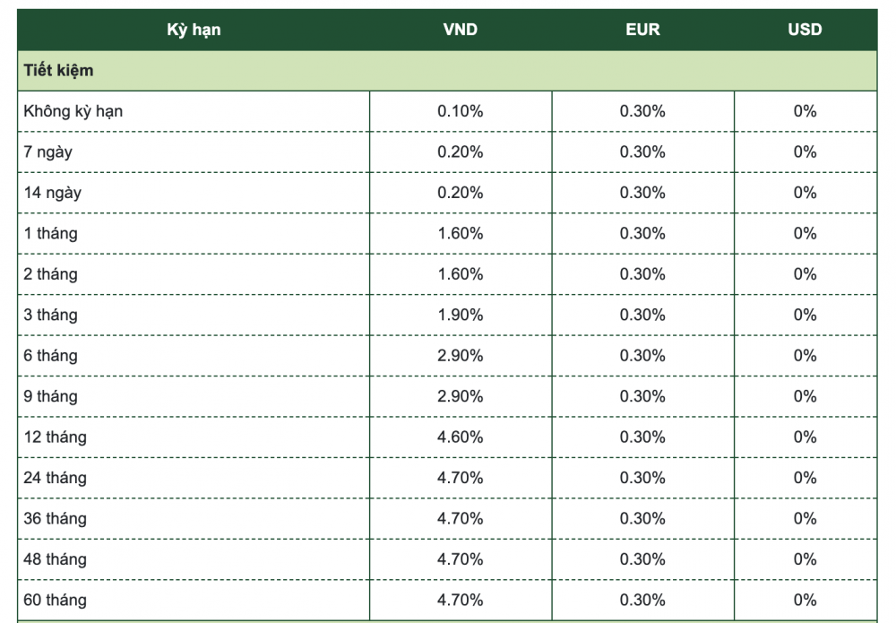 Lãi suất ngân hàng Vietcombank mới nhất tháng 6/2024