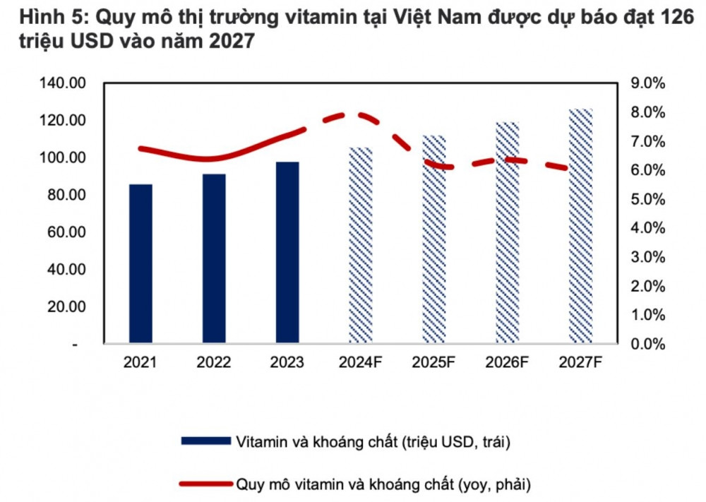 Lộ diện 'Viên ngọc rồng' đưa FPT Retail chạm mốc vốn hoá tỷ đô