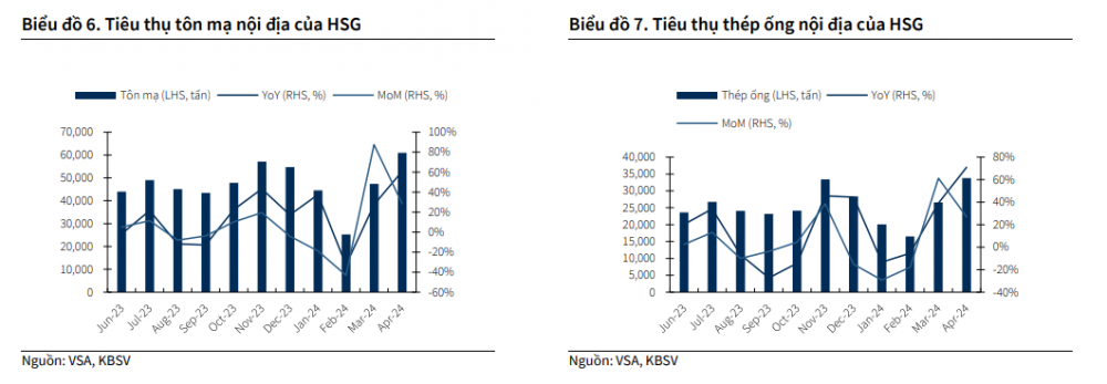 Doanh nghiệp thép nào có thể hưởng lợi lớn nhất khi tôn mạ Trung Quốc, Hàn Quốc bị áp thuế?