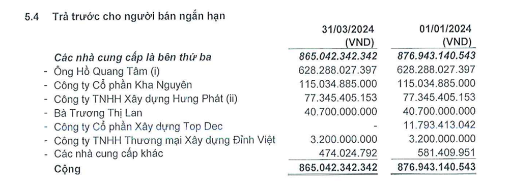 Ông Lê Quốc Kỳ Quang bị truy tìm: Mối liên hệ giữa Hưng Vượng Developer và In Sách Giáo khoa Hòa Phát - ảnh 2