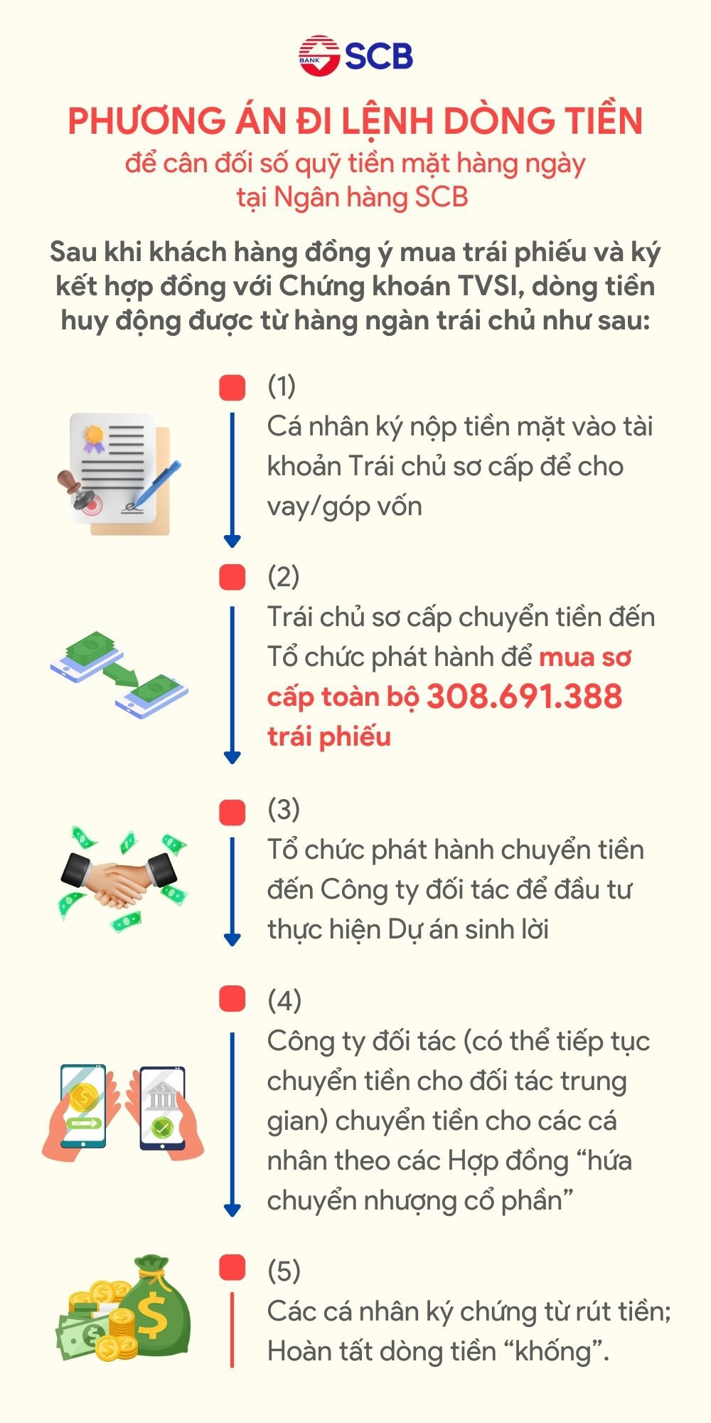 Vụ Vạn Thịnh Phát: Ảo thuật ‘giải quỹ’ xoá vết hơn 30.869 tỷ đồng, ‘tiền mồ hôi xương máu’ của người dân không ngừng chảy vào túi nhóm Trương Mỹ Lan