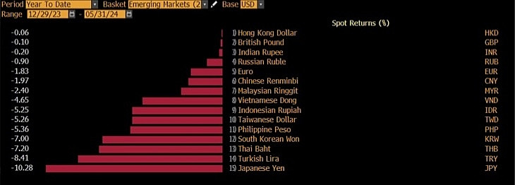 Fed “đứng im” ECB giảm lãi suất, tác động đến Việt Nam ra sao?