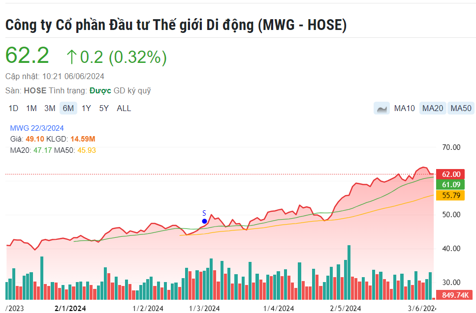 Lãnh đạo, cổ đông lớn nhiều doanh nghiệp 'đồng loạt' bán ra lượng lớn cổ phiếu