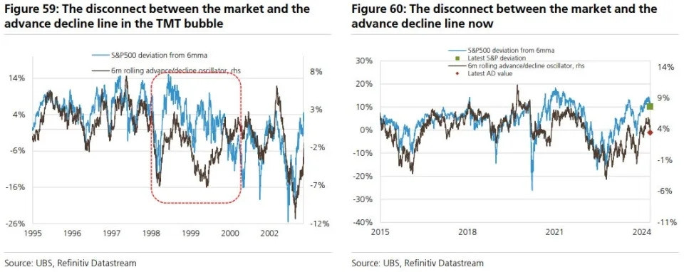 UBS: Thị trường chứng khoán đang ở trong bong bóng khổng lồ, 6/8 dấu hiệu nhấp nháy ‘báo động đỏ’