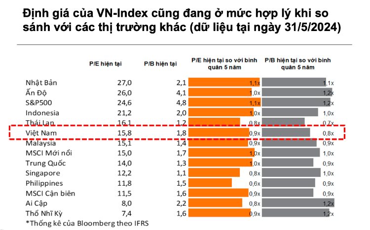 Thị trường chứng khoán đang hội tụ đủ 3 điều kiện để bước vào sóng tăng ngắn hạn