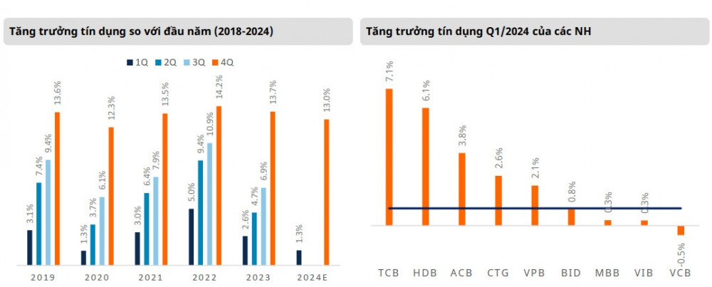 Nhóm cổ phiếu ngân hàng vẫn 'sáng cửa' cho đầu tư nửa cuối năm