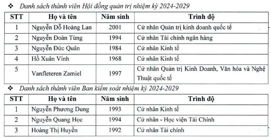 Chứng khoán APEC (APS) bầu ra HĐQT và Ban kiểm soát đa số là thế hệ 9X và 2K