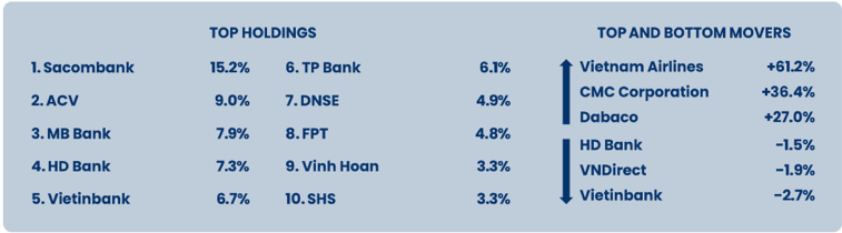 VN-Index được dự báo đạt 1.500 điểm: Cổ phiếu ngân hàng HDB, CTG, TCB... được kỳ vọng tăng mạnh