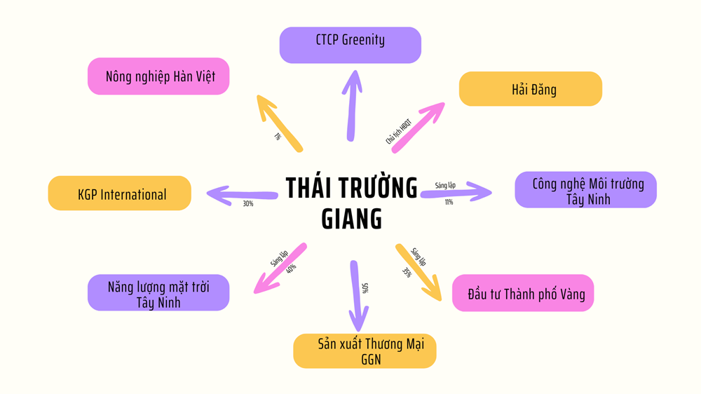  Chân dung liên danh Công ty CP Hải Đăng -Công trình Giao thông Sài Gòn vừa trúng gói thầu 608 tỷ đồng - ảnh 1