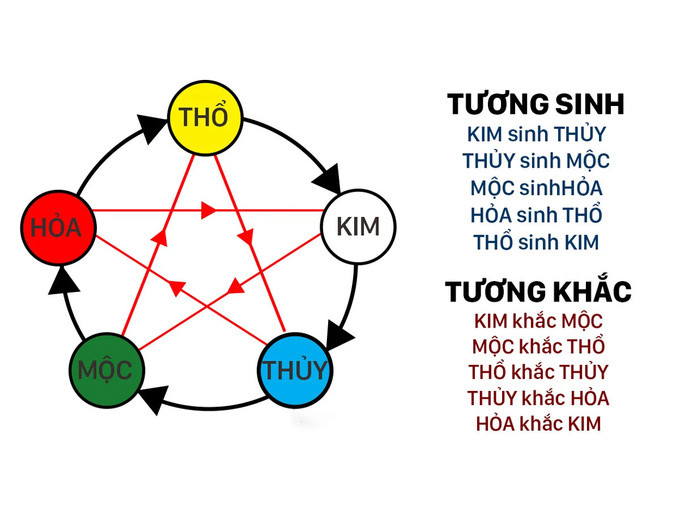 ngu-hanh-1