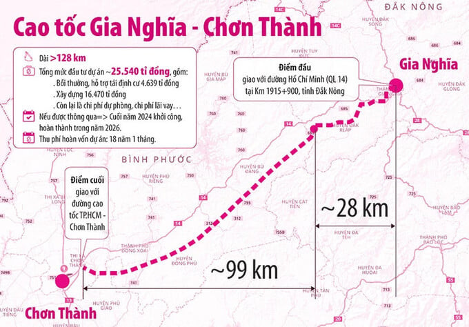 Bối cảnh dự án cao tốc Gia Nghĩa - Chơn Thành (nguồn ảnh: báo Pháp Luật TP. HCM)