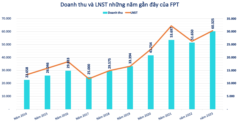 TOP 10 doanh nghiệp vốn hóa lớn nhất sàn chứng khoán: No.1 đã vượt 20 tỷ USD