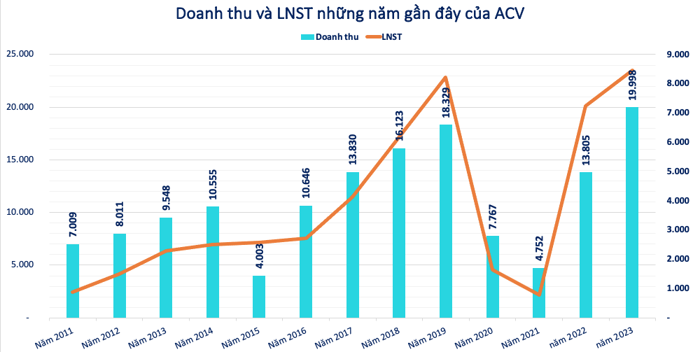 TOP 10 doanh nghiệp vốn hóa lớn nhất sàn chứng khoán: No.1 đã vượt 20 tỷ USD