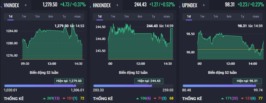 Khối tự doanh công ty chứng khoán ngày 18/6: Bất ngờ mang tên HPG