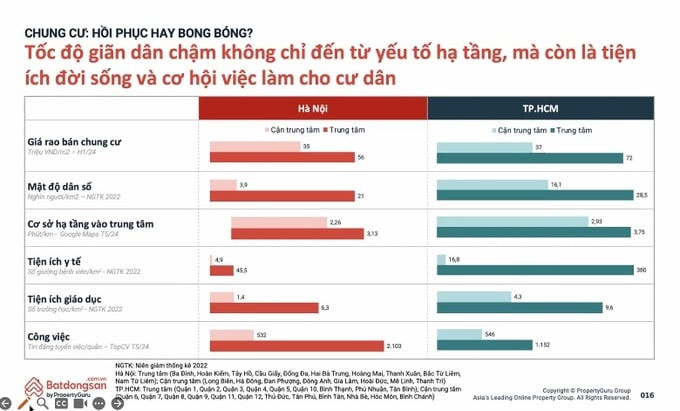 Theo ông Đinh Minh Tuấn, y tế và giáo dục phân bố không đều khiến chung cư trung tâm Hà Nội tăng giá 