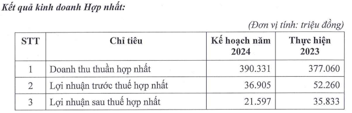 Một tháng sau ngày hoa hậu Ngọc Hân từ nhiệm, cổ phiếu NVT dựng 4 phiên trần