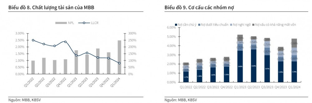 Một cổ phiếu ngân hàng được khuyến nghị MUA, kỳ vọng tăng 16%