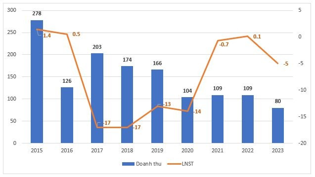 Giày Thượng Đình - thương hiệu quốc dân một thời 'chật vật' trên 'đất vàng', bị gọi tên vì nợ thuế