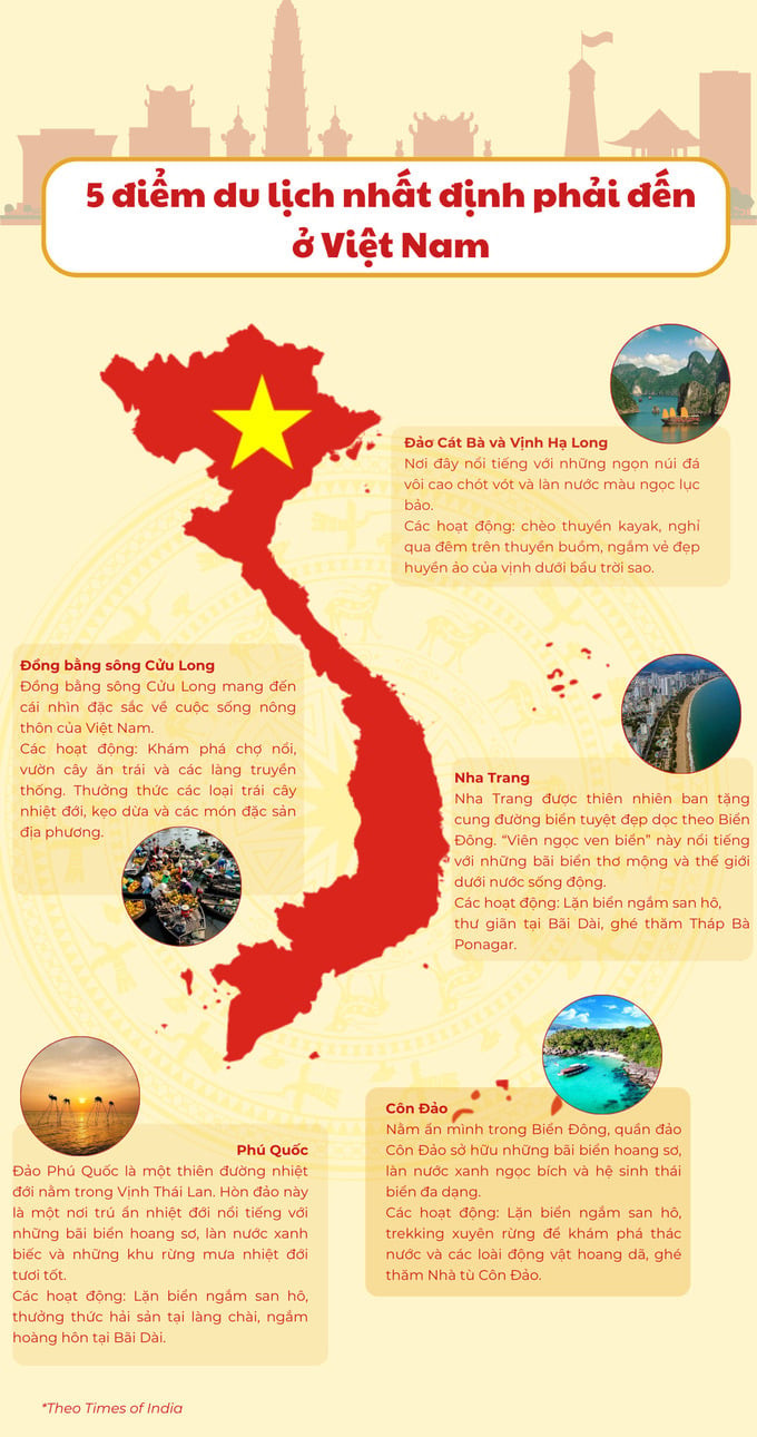 5 điểm du lịch nhất định phải đến ở Việt Nam (1)