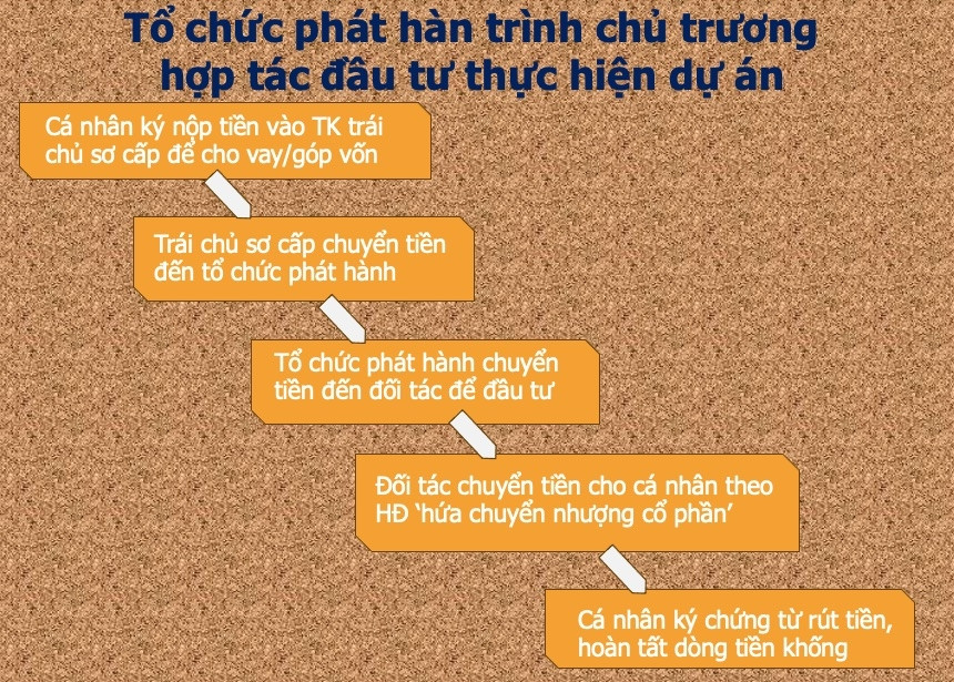 Vụ Vạn Thịnh Phát giai đoạn 2: Lời khai Nguyễn Phương Hồng lộ diện người xây phương án ‘chạy’ dòng tiền