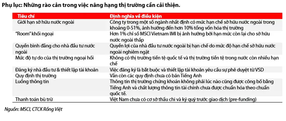 Chứng khoán Việt Nam nằm ngoài danh sách xem xét nâng hạng của MSCI