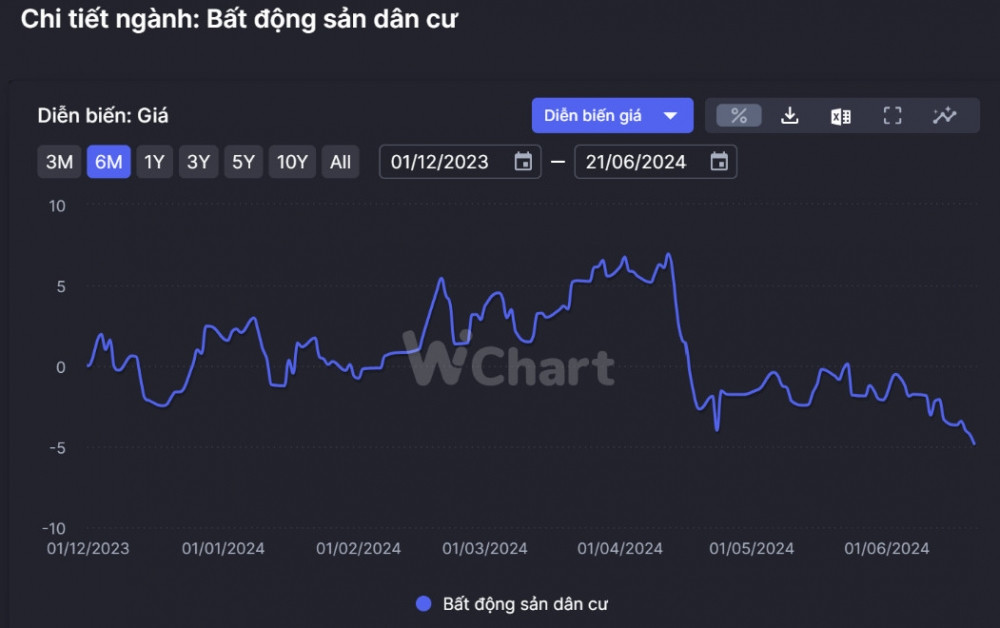 Sắp đưa 'con cưng' ôm khu đô thị 10.000 tỷ đồng lên HoSE, 2 cổ phiếu 'cha mẹ' liên tục tăng nóng