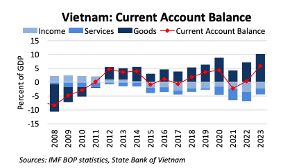 ‘Việt Nam không thao túng tiền tệ’