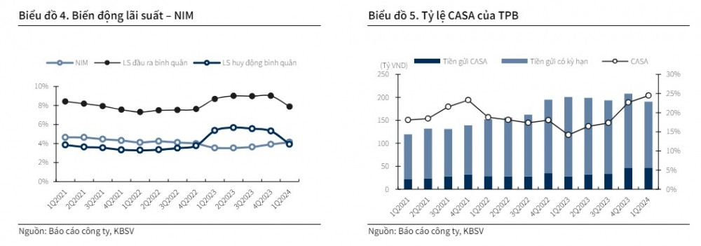 Một cổ phiếu ngân hàng được khuyến nghị MUA, kỳ vọng tăng 25%