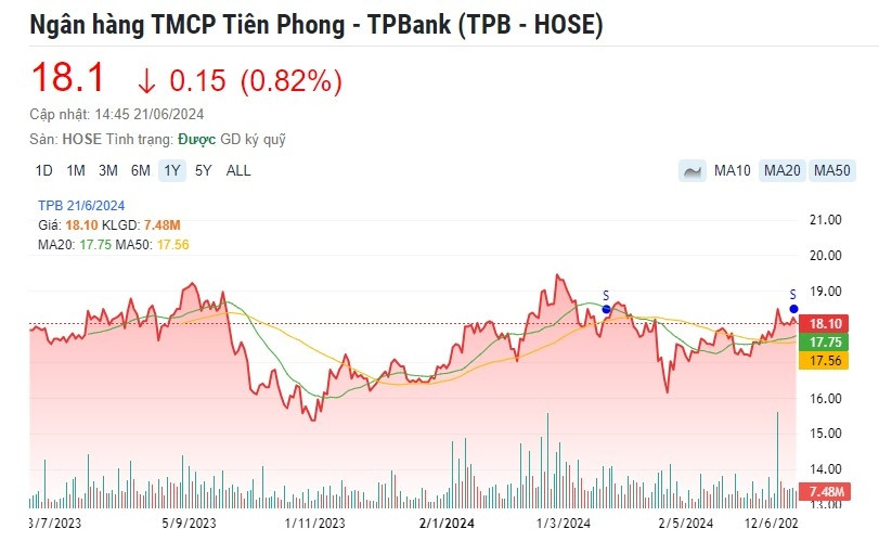 Một cổ phiếu ngân hàng được khuyến nghị MUA, kỳ vọng tăng 25%