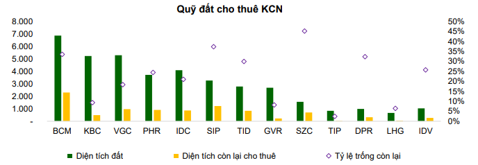 Viglacera, Kinh Bắc, Becamex IDC… ‘ganh đua’ mở rộng quỹ đất khu công nghiệp