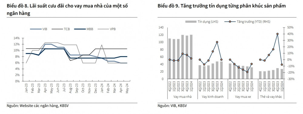 Một cổ phiếu ngân hàng được khuyến nghị MUA, kỳ vọng tăng 32%