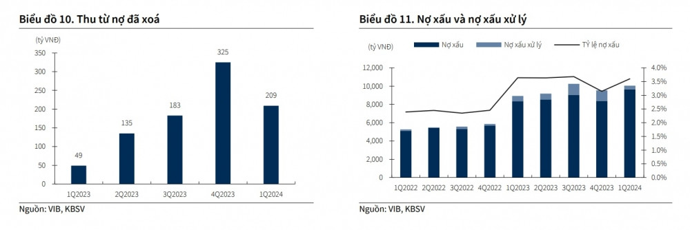 Một cổ phiếu ngân hàng được khuyến nghị MUA, kỳ vọng tăng 32%