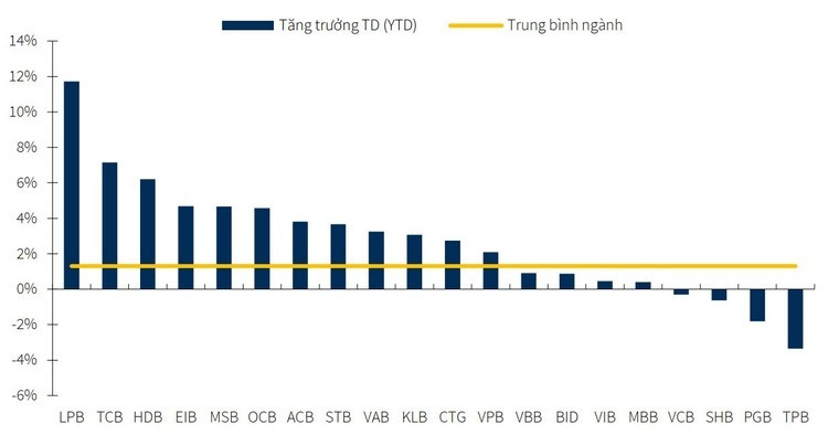 Lợi nhuận nhóm ngân hàng dự kiến tăng mạnh nhưng không dành cho tất cả