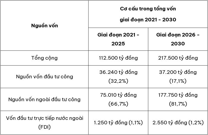 Kế hoạch thực hiện Quy hoạch tỉnh Hậu Giang thời kỳ 2021 - 2030, tầm nhìn đến năm 2050 - ảnh 2