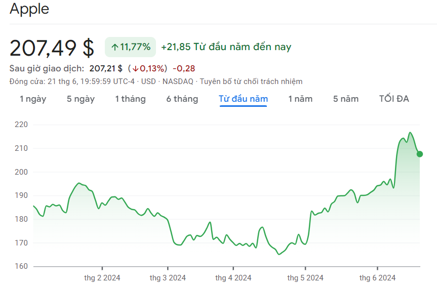 Cổ phiếu 'tên lửa' đã tăng 600% nhưng vẫn được khuyến nghị MUA, kỳ vọng tăng tiếp hàng chục %